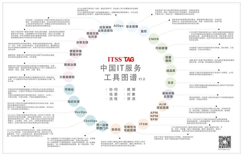 中国it服务工具图谱